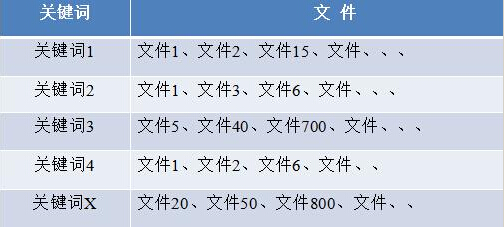 网站不收录没排名的因素有哪些?提高网站内容收录和排名方法-第2张图片-90博客网