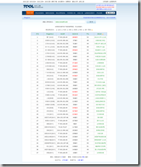 加速节点覆盖全球的CDNZZ的CDN服务的简单使用和评测-第4张图片-90博客网 加速节点覆盖全球的CDNZZ的CDN服务的简单使用和评测-第4张图片-90博客网