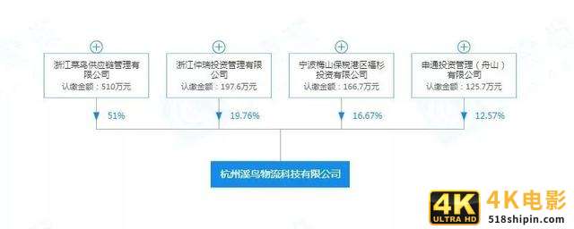 盘点2020上半年物流大事件-第4张图片-90博客网