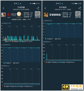 主流手机芯片性能排行，看看哪款可以满足你-第6张图片-90博客网