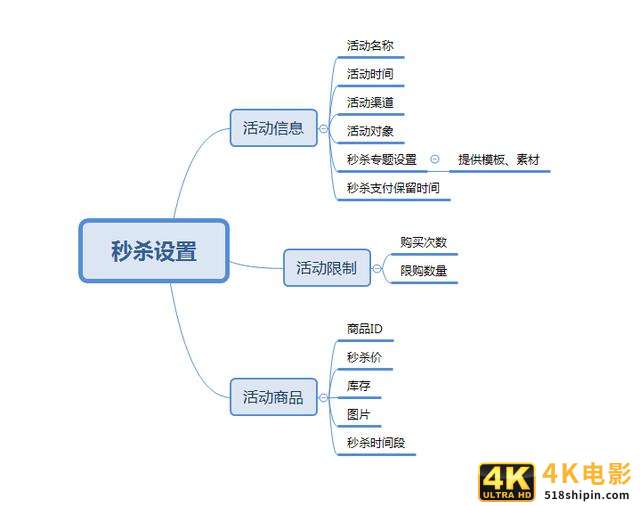 搭建一个秒杀系统，需要经历这些步骤……-第4张图片-90博客网