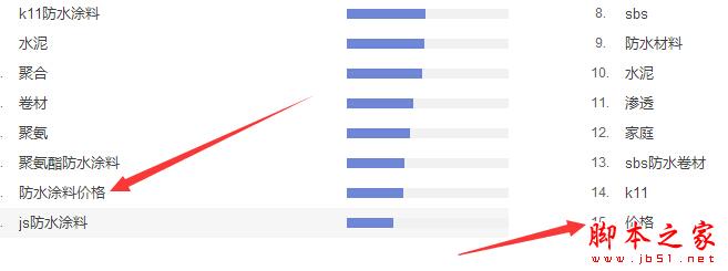 什么是SEO核心关键词?如何筛选SEO核心关键词?-第2张图片-90博客网 什么是SEO核心关键词?如何筛选SEO核心关键词?-第2张图片-90博客网