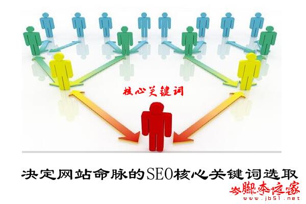 什么是SEO核心关键词?如何筛选SEO核心关键词?-第1张图片-90博客网 什么是SEO核心关键词?如何筛选SEO核心关键词?-第1张图片-90博客网