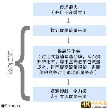「三只松鼠」为什么发展这么快？采取了哪些营销策略？-第5张图片-90博客网