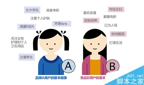 鱼塘理论:你的目标客户在哪里?-第4张图片-90博客网 鱼塘理论:你的目标客户在哪里?-第4张图片-90博客网
