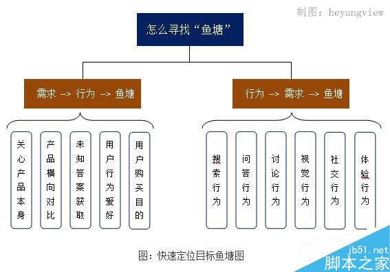 鱼塘理论:你的目标客户在哪里?-第5张图片-90博客网 鱼塘理论:你的目标客户在哪里?-第5张图片-90博客网
