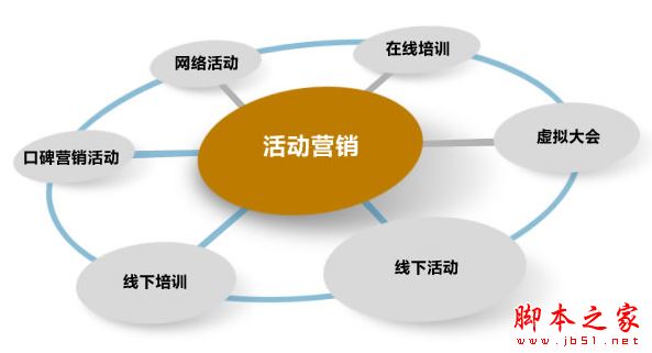 网络营销有哪些方式?最实用的网络营销方法效果大盘点-第3张图片-90博客网 网络营销有哪些方式?最实用的网络营销方法效果大盘点-第3张图片-90博客网