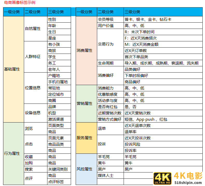 数据中台：从0-1，智能数据服务平台(DMP)实践-第3张图片-90博客网