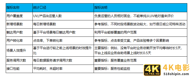 数据中台：从0-1，智能数据服务平台(DMP)实践-第5张图片-90博客网