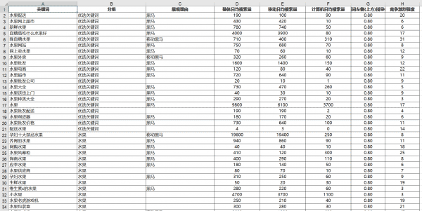 为什么有的SEO做了3年还是没有流量?什么是对的方向?-第11张图片-90博客网