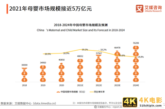 母婴人群营销报告:2021市场规模接近5万亿,早阶群体营销价值高-第2张图片-90博客网 母婴人群营销报告:2021市场规模接近5万亿,早阶群体营销价值高-第2张图片-90博客网