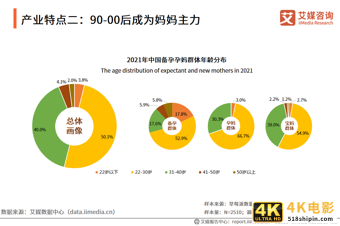 母婴人群营销报告:2021市场规模接近5万亿,早阶群体营销价值高-第4张图片-90博客网 母婴人群营销报告:2021市场规模接近5万亿,早阶群体营销价值高-第4张图片-90博客网