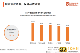 母婴人群营销报告:2021市场规模接近5万亿,早阶群体营销价值高-第6张图片-90博客网 母婴人群营销报告:2021市场规模接近5万亿,早阶群体营销价值高-第6张图片-90博客网