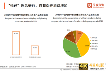 母婴人群营销报告:2021市场规模接近5万亿,早阶群体营销价值高-第7张图片-90博客网 母婴人群营销报告:2021市场规模接近5万亿,早阶群体营销价值高-第7张图片-90博客网