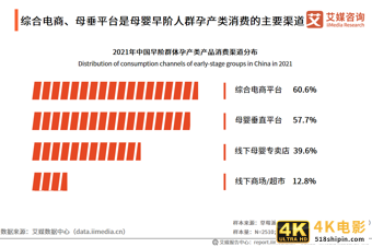 母婴人群营销报告:2021市场规模接近5万亿,早阶群体营销价值高-第12张图片-90博客网 母婴人群营销报告:2021市场规模接近5万亿,早阶群体营销价值高-第12张图片-90博客网