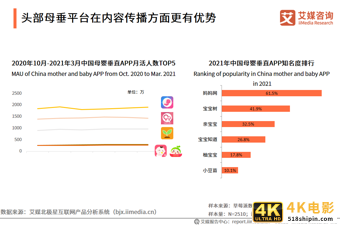 母婴人群营销报告:2021市场规模接近5万亿,早阶群体营销价值高-第11张图片-90博客网 母婴人群营销报告:2021市场规模接近5万亿,早阶群体营销价值高-第11张图片-90博客网