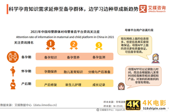 母婴人群营销报告:2021市场规模接近5万亿,早阶群体营销价值高-第10张图片-90博客网 母婴人群营销报告:2021市场规模接近5万亿,早阶群体营销价值高-第10张图片-90博客网
