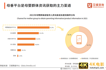 母婴人群营销报告:2021市场规模接近5万亿,早阶群体营销价值高-第9张图片-90博客网 母婴人群营销报告:2021市场规模接近5万亿,早阶群体营销价值高-第9张图片-90博客网