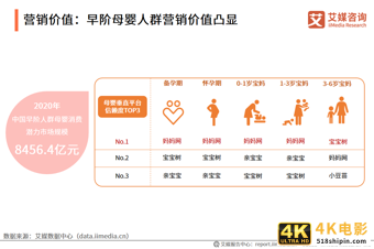 母婴人群营销报告:2021市场规模接近5万亿,早阶群体营销价值高-第13张图片-90博客网 母婴人群营销报告:2021市场规模接近5万亿,早阶群体营销价值高-第13张图片-90博客网