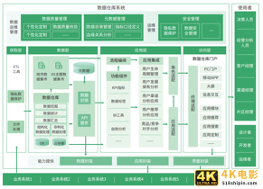 关于数据仓库的架构及3大类组件工具选型-第3张图片-90博客网