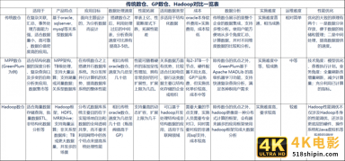 关于数据仓库的架构及3大类组件工具选型-第4张图片-90博客网