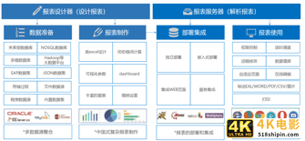 关于数据仓库的架构及3大类组件工具选型-第6张图片-90博客网