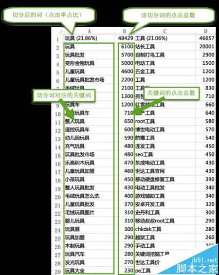 光年关键词分组工具怎么使用? 给关键词分组的方法-第6张图片-90博客网