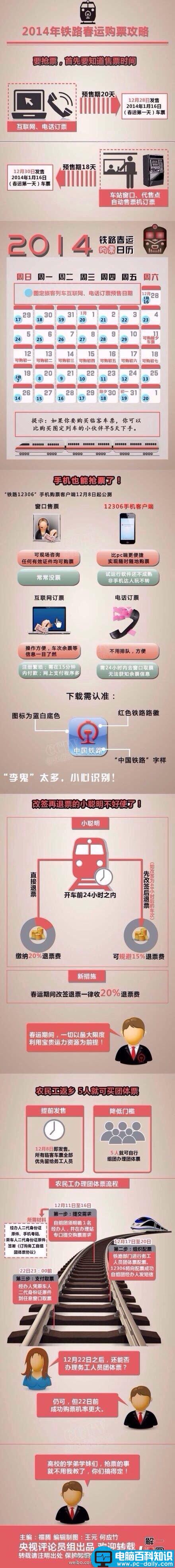 如何快速抢票 2014年春运抢票攻略-第2张图片-90博客网