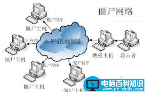 2014年IT安全威胁TOP10出炉-第2张图片-90博客网