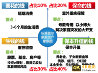 3分钟学会理财，从这4个钱包开始，开启你的财富倍增计划-第1张图片-90博客网