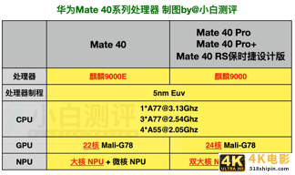 麒麟9000能打吗？轻松击败骁龙865，不敌苹果A13处理器-第4张图片-90博客网