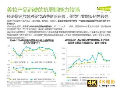 2021年中国本土美妆行业研究报告-第5张图片-90博客网