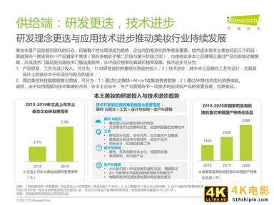 2021年中国本土美妆行业研究报告-第12张图片-90博客网