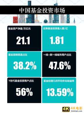 2021年中国互联网基金投资用户报告-第2张图片-90博客网