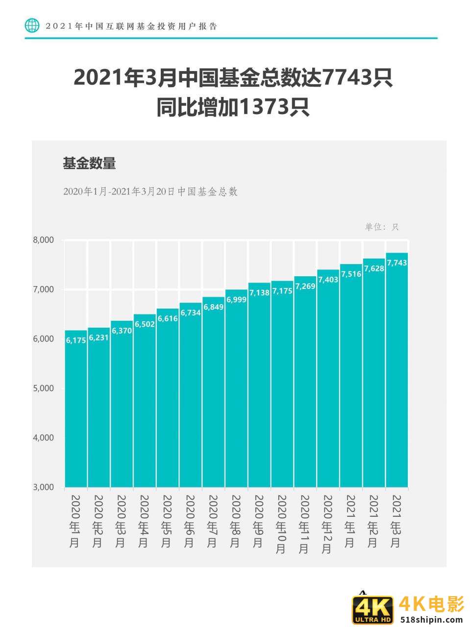 2021年中国互联网基金投资用户报告-第7张图片-90博客网