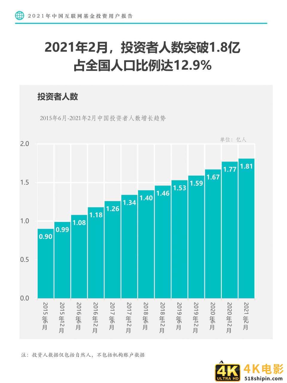 2021年中国互联网基金投资用户报告-第9张图片-90博客网