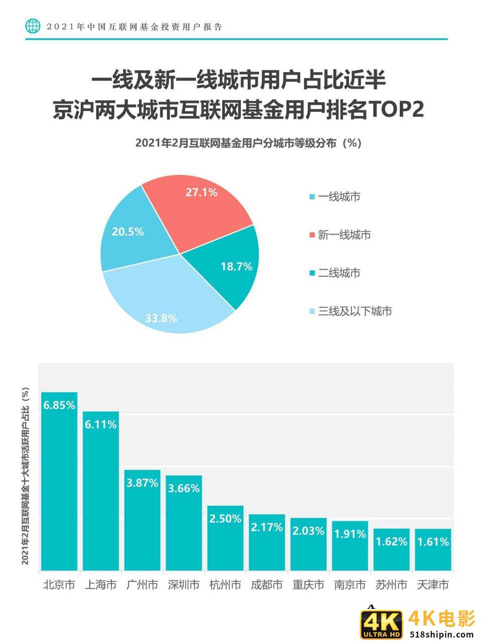2021年中国互联网基金投资用户报告-第14张图片-90博客网