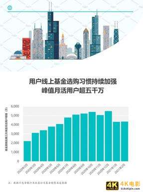 2021年中国互联网基金投资用户报告-第12张图片-90博客网