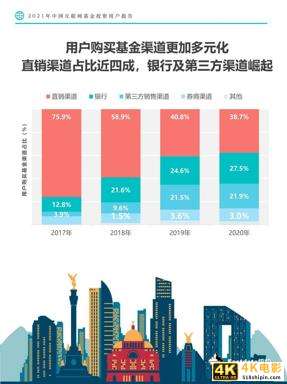 2021年中国互联网基金投资用户报告-第11张图片-90博客网