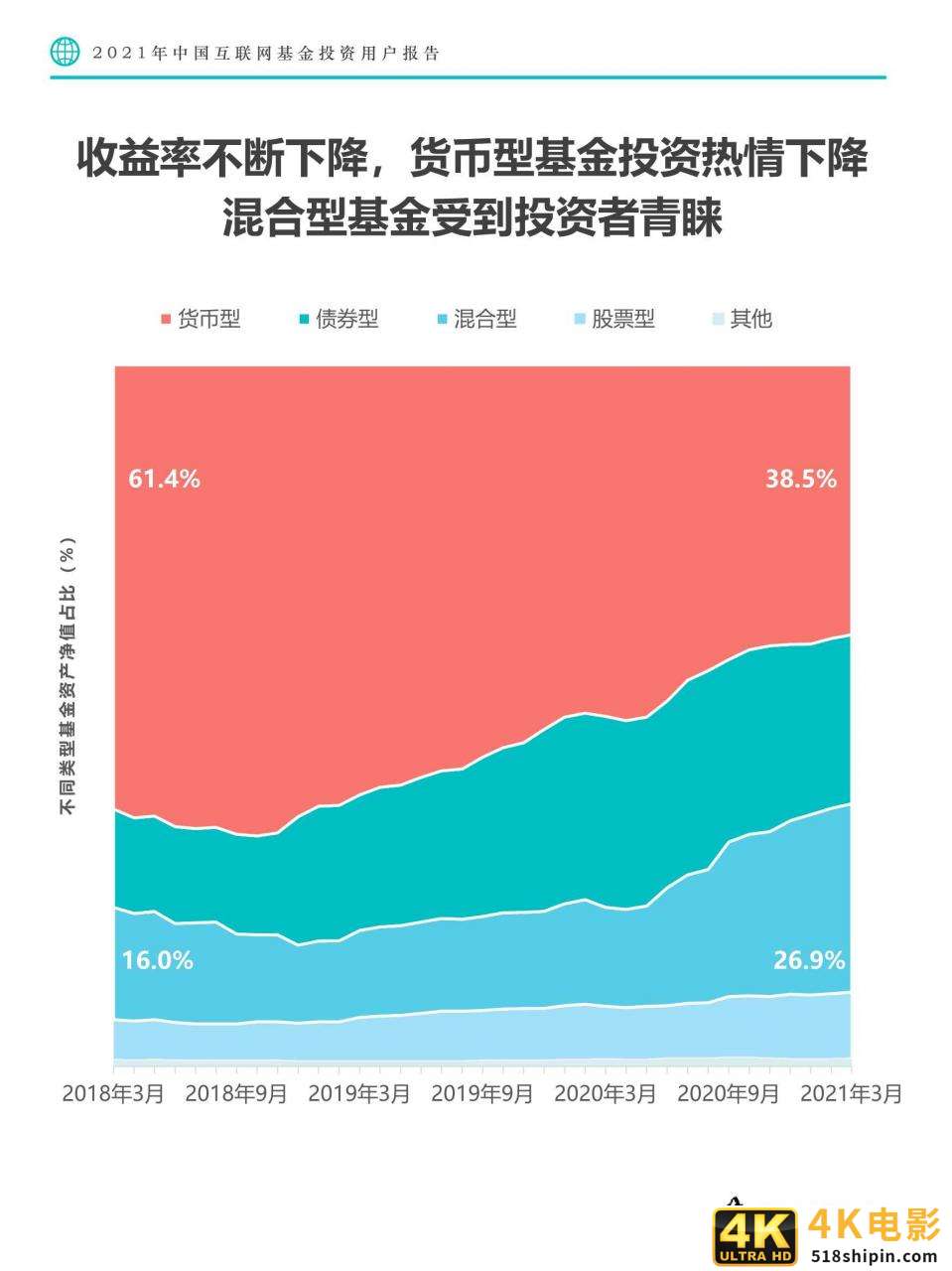 2021年中国互联网基金投资用户报告-第10张图片-90博客网