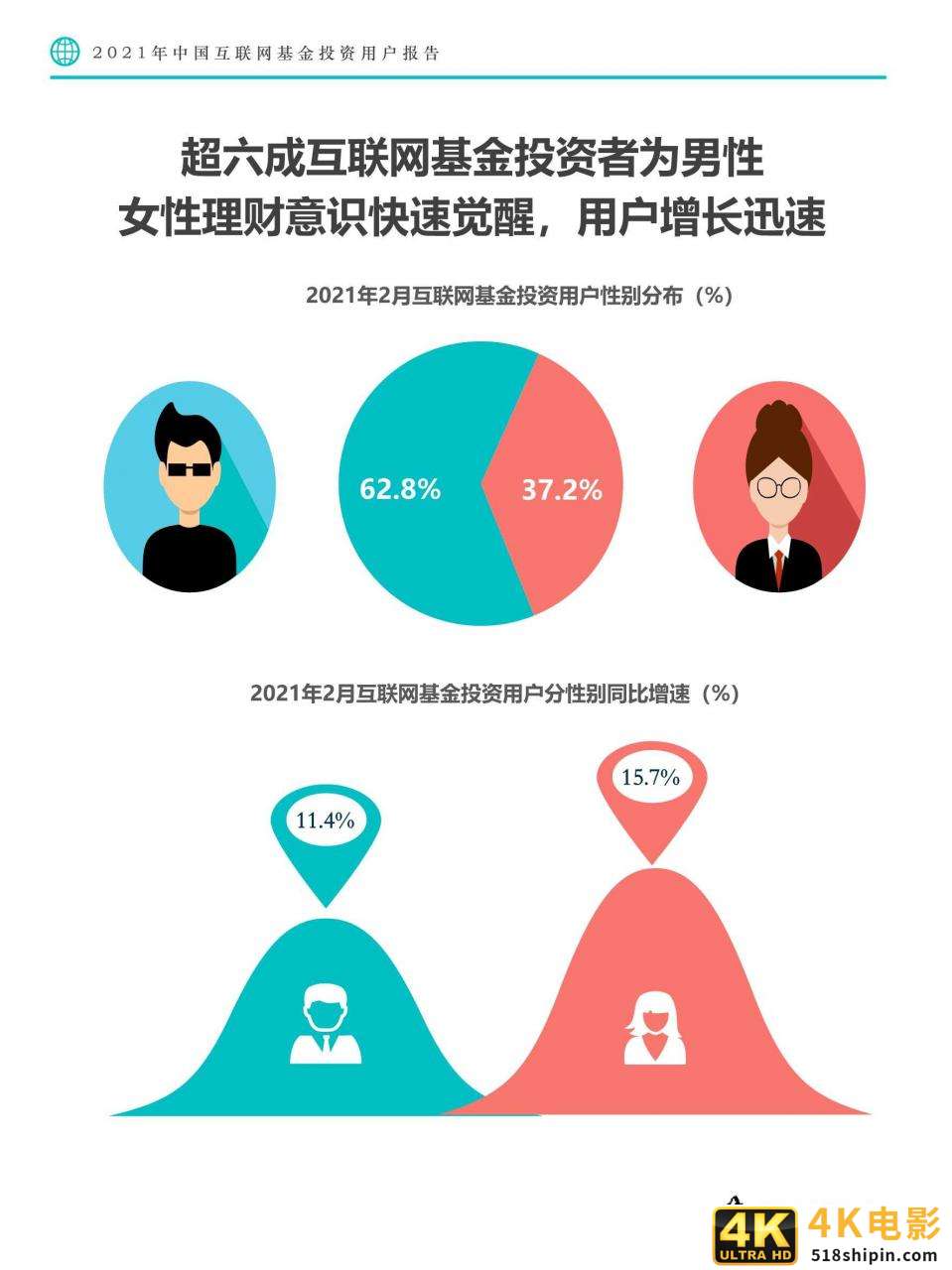 2021年中国互联网基金投资用户报告-第16张图片-90博客网