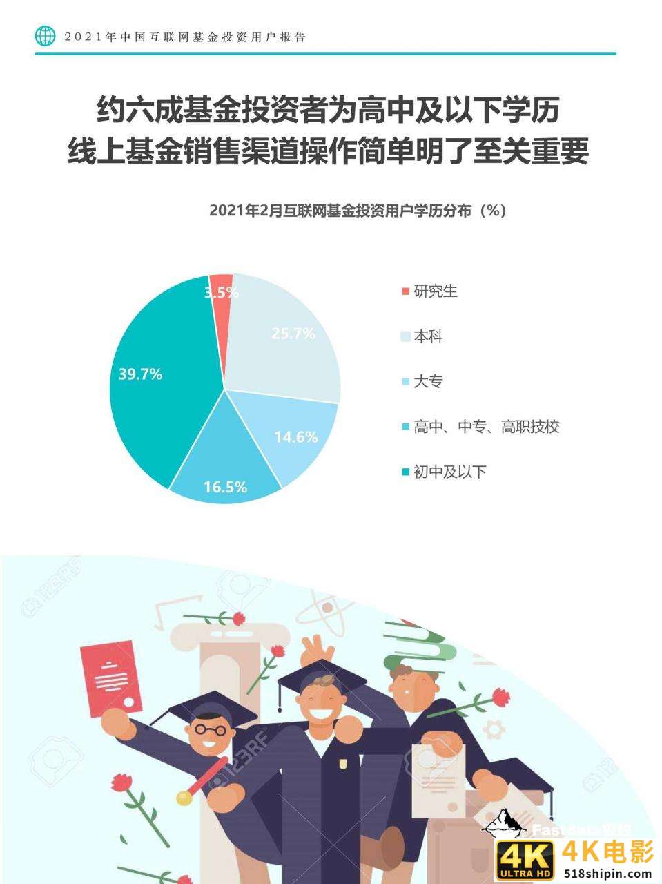 2021年中国互联网基金投资用户报告-第18张图片-90博客网