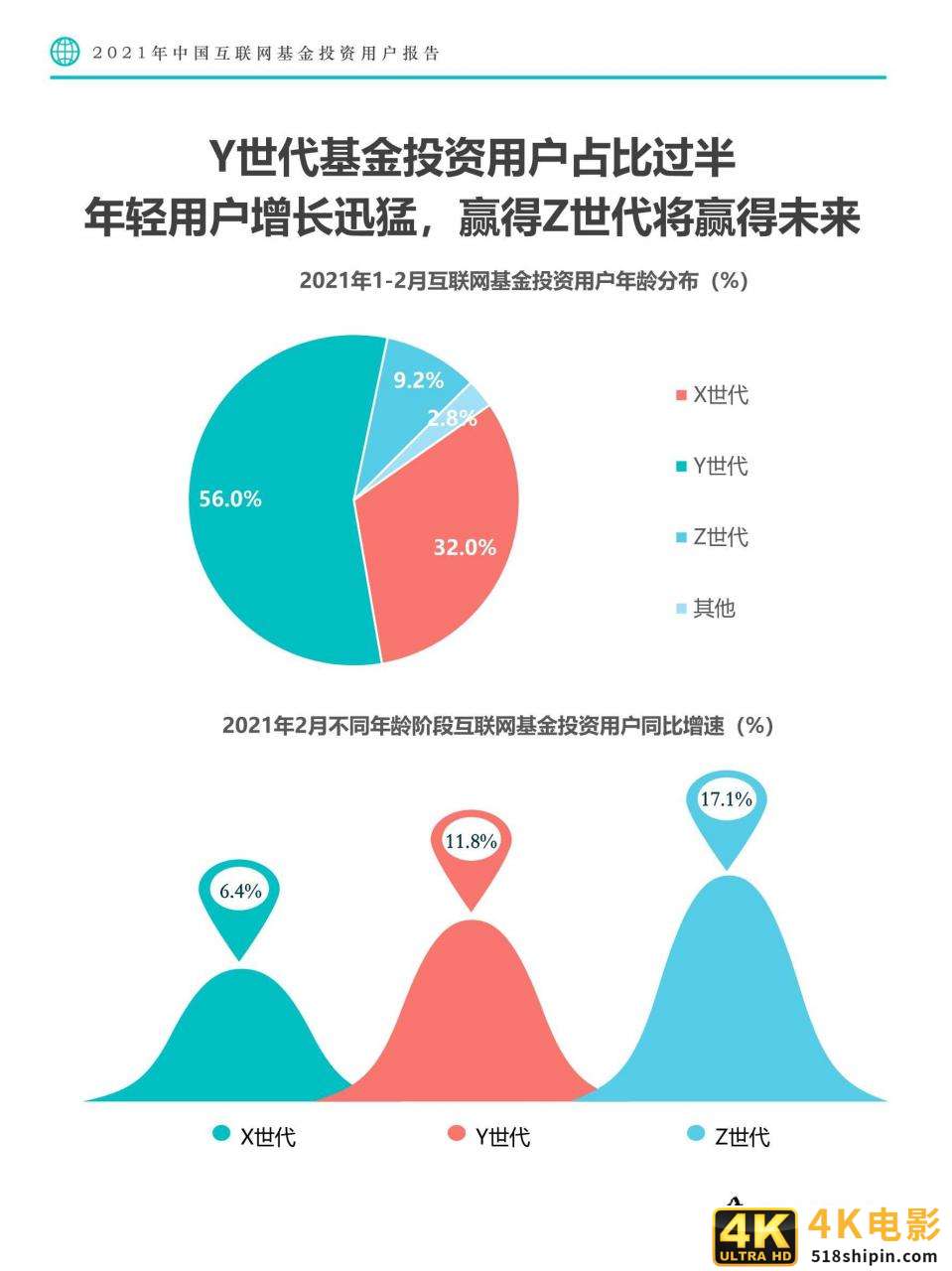 2021年中国互联网基金投资用户报告-第17张图片-90博客网