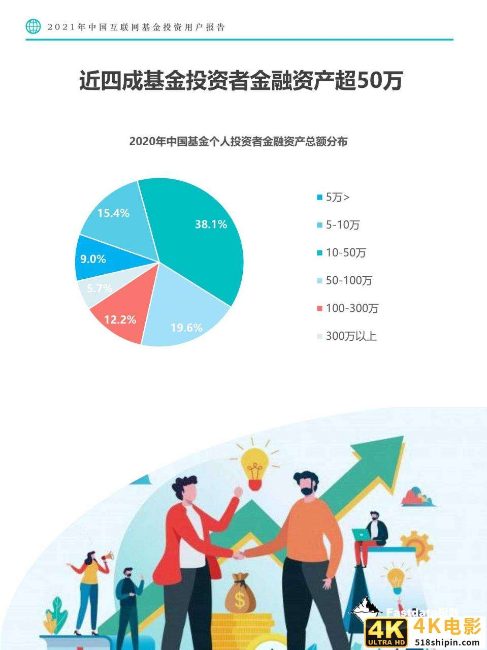 2021年中国互联网基金投资用户报告-第21张图片-90博客网