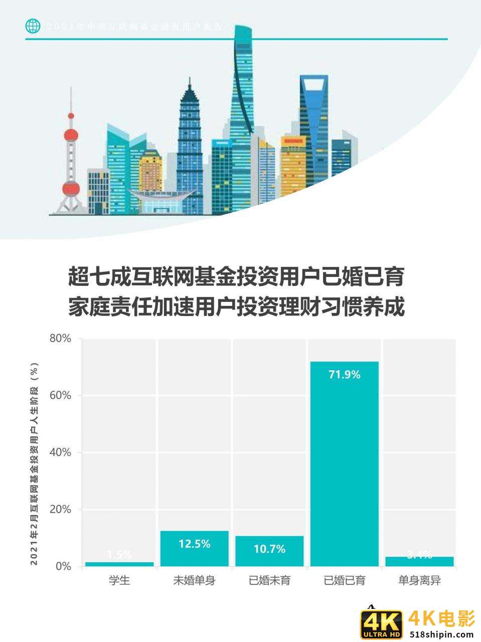 2021年中国互联网基金投资用户报告-第19张图片-90博客网