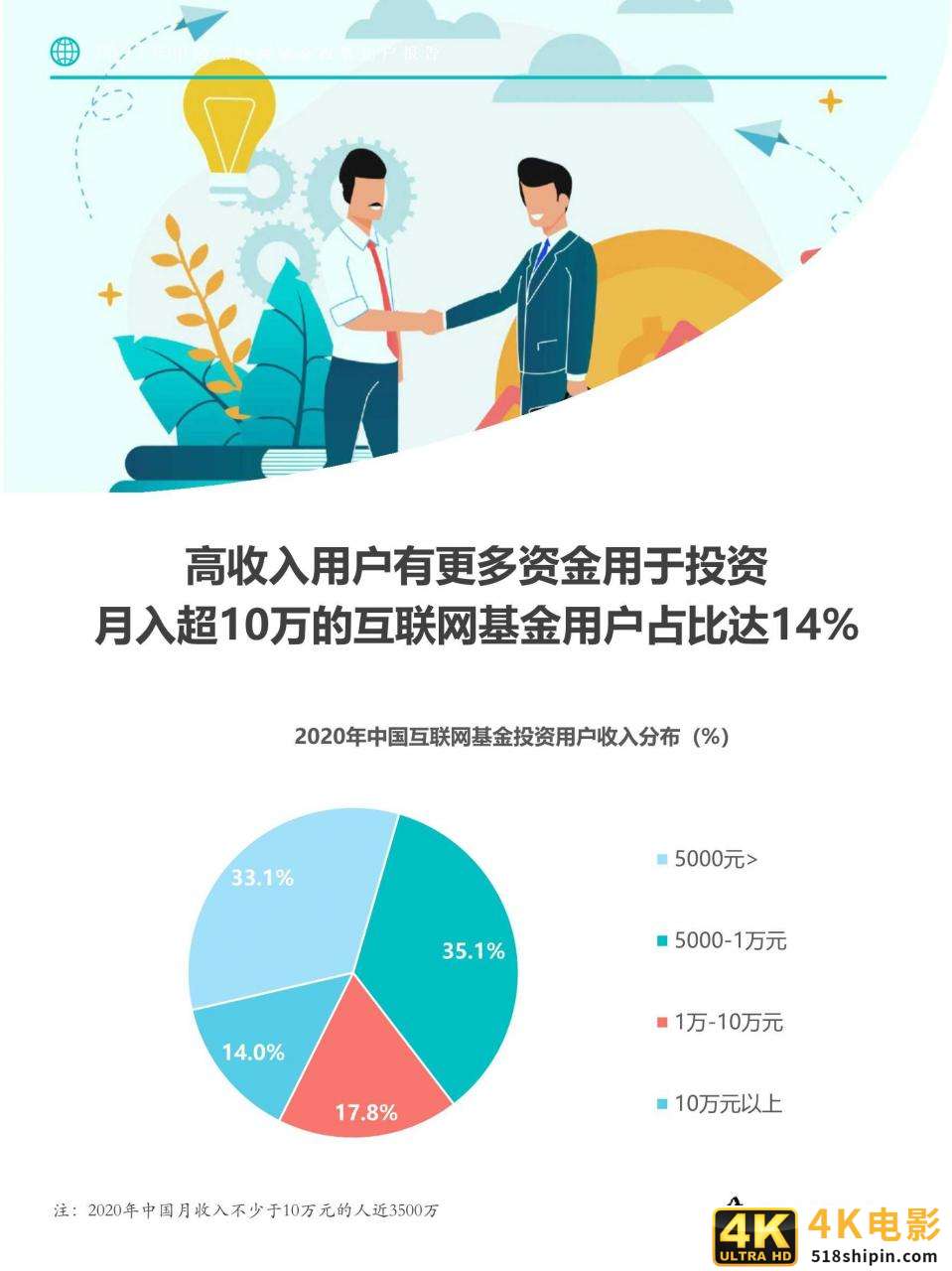 2021年中国互联网基金投资用户报告-第20张图片-90博客网