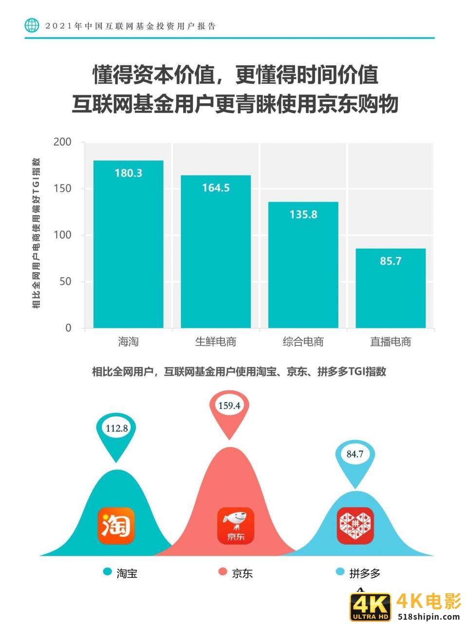 2021年中国互联网基金投资用户报告-第23张图片-90博客网