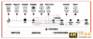 95%的订单次晨/日达，独立第三方的仓配产品“仓捷配”来了-第3张图片-90博客网
