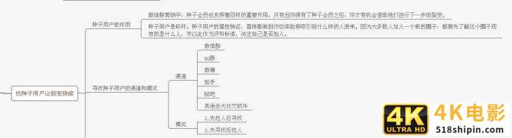 社群裂变失败，我的的3点教训-第2张图片-90博客网