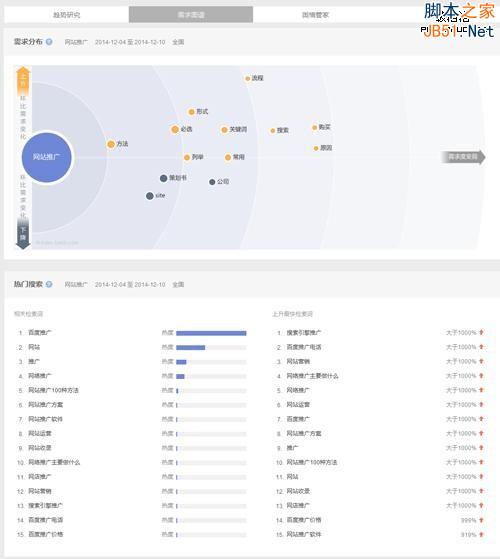 SEO实战：网站排名不靠外链？那靠啥？-第1张图片-90博客网